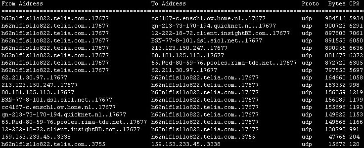 Server bandwidth usage