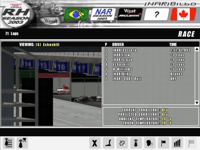 Race results