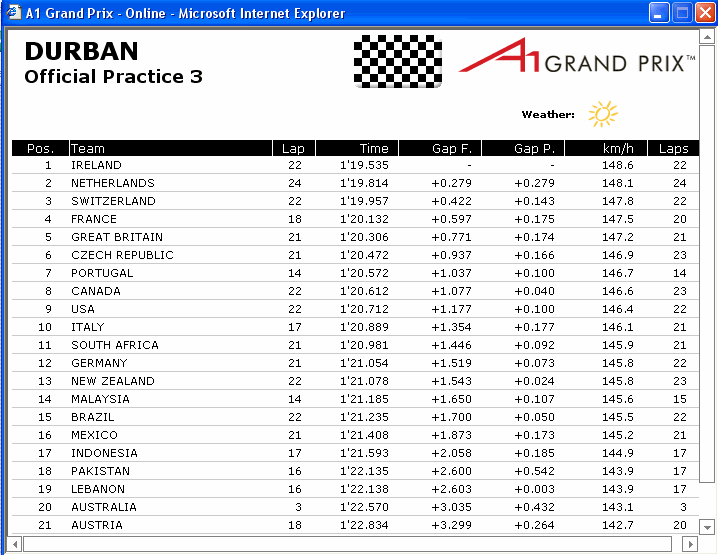 a1gp-durban-practize 3.gif